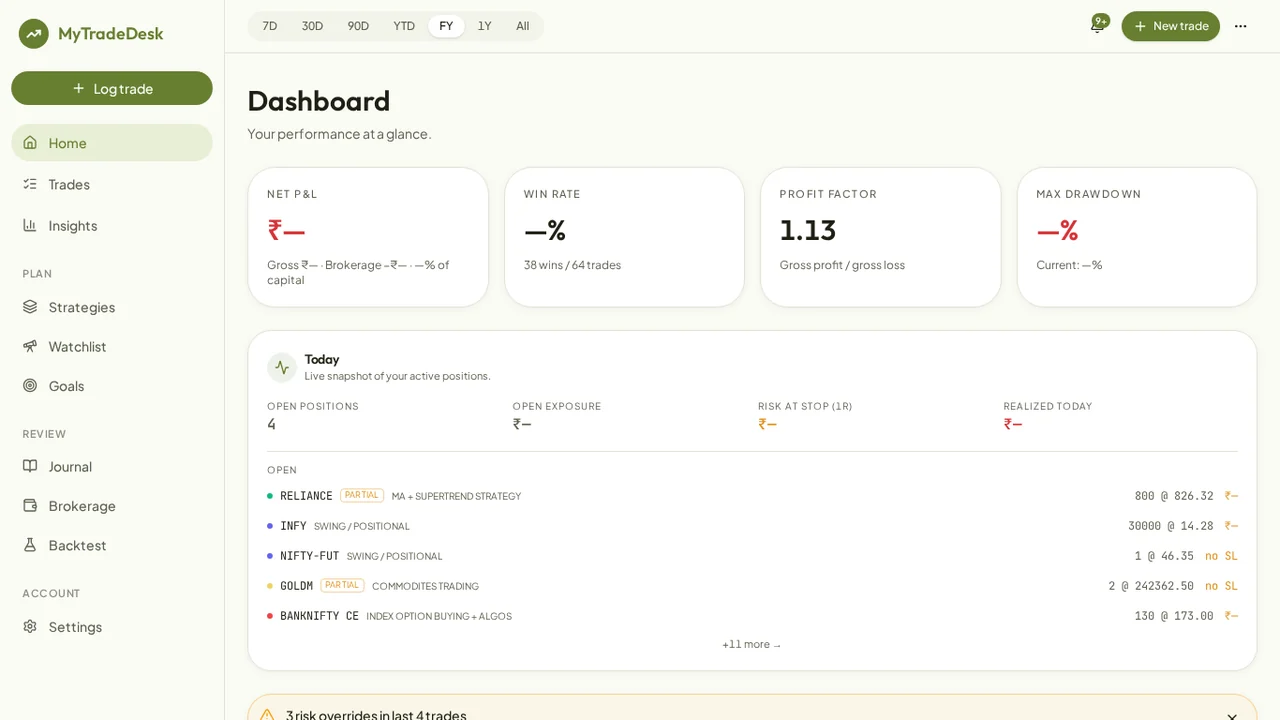 MyTradeDesk dashboard in the olive Ambi design